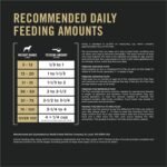 Pro Plan Dry Dog Food, Sport 27/17, Chicken and Rice 17kg Bag - Image 6