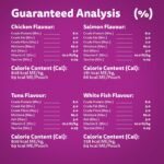 WHISKAS Favourites Adult Wet Cat Food - Chicken, Salmon, Tuna, White Fish Flavour Cuts in Gravy - 100% Complete and Balanced - Multipack 32x 85g Pouches - Image 11