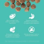 Go! Solutions Carnivore Grain-Free Chicken Turkey + Duck Adult Dog Food - Image 4