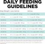 Go! Solutions Carnivore Grain-Free Chicken Turkey + Duck Adult Dog Food - Image 9