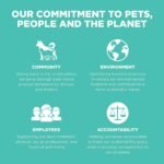 Go! Solutions Carnivore Grain-Free Chicken Turkey + Duck Adult Dog Food - Image 11