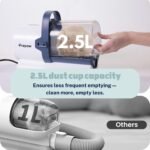 7-in-1 Pet Grooming Kit with Vacuum, 11000Pa Suction Power, 2.5L Dust Cup, 7 Grooming Tools, Cordless Paw Trimmer, Nail Grinder, Large Capacity Dust Cup, Whisper-Quiet Operation, USA Design - Image 8