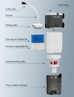 UPETTOOLS Pro 4 in 1 Aquarium Internal Filter ，Internal Filter with Fish Safe，Filtration Rainfall Oxygen Pump Wave Maker for 5 to 30 Litre Tanks 6W Models - Image 5