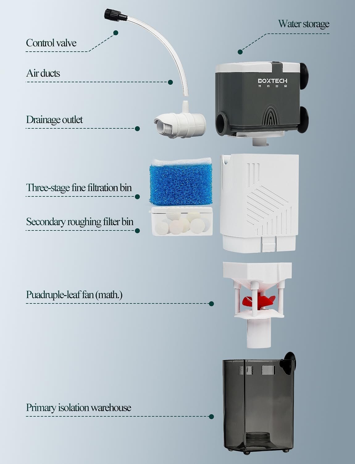 UPETTOOLS Pro 4 in 1 Aquarium Internal Filter ，Internal Filter with Fish Safe，Filtration Rainfall Oxygen Pump Wave Maker for 5 to 30 Litre Tanks 6W Models - Image 5