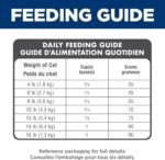 Hill's Science Diet Senior 7+ Indoor Chicken Recipe Dry Cat Food 7.03 kg Bag - Image 9