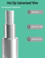 C&Xanadu 11.81INX19.69FT Rodent Wire Mesh Sheet,Welded Steel Mesh Panels,Hot Dip Galvanised Wire Netting Fence Mesh-Stop & Prevent Rat & Mouse Through. - Image 5