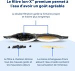 PetSafe Ion-X™ Pet Fountain Filters, 4-Pack, Dual Filtration for Cleaner and Fresher Water, Replacement Water Fountain Filter for PetSafe Outlast and Viva Pet Fountains - Image 4