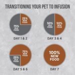 Nutrience Infusion Healthy Senior Cat Food, 5 kg (11 lb), Canadian Chicken, Freeze-Dried Infused Kibble, Dry Cat Food, Nourriture Pour Chat, Manger Pour Chat - Image 8