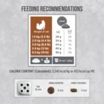 Nutrience Infusion Healthy Senior Cat Food, 5 kg (11 lb), Canadian Chicken, Freeze-Dried Infused Kibble, Dry Cat Food, Nourriture Pour Chat, Manger Pour Chat - Image 9