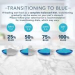 Blue Buffalo Tastefuls Natural Wet Cat Food, Chicken Entrée Pate 5.5 oz - Pack of 24 - Image 7