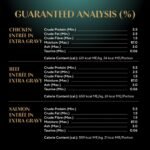 Sheba Gravy Indulgence Perfect Portions Adult Wet Cat Food Chicken & Beef & Salmon Entrée in Extra Gravy Variety Pack, (36) 75g Trays - Image 3