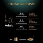 Sheba Gravy Indulgence Perfect Portions Adult Wet Cat Food Chicken & Beef & Salmon Entrée in Extra Gravy Variety Pack, (36) 75g Trays - Image 8