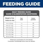 Hill's Science Diet Adult Chicken Recipe Dry Cat Food 7.25 kg Bag - Image 9