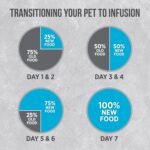 Nutrience Infusion Healthy Adult Indoor Cat Food, 2.27 kg (5 lb), Canadian Ocean Fish, Freeze-Dried Infused Kibble, Dry Cat Food, Nourriture Pour Chat, Manger Pour Chat - Image 8